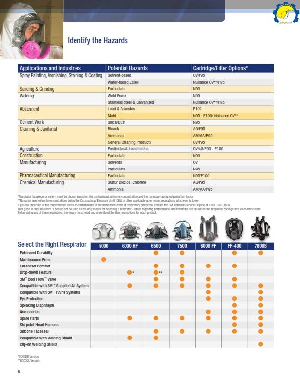 ماسک تنفسی شیمیایی نیم صورت 3M مدل 6200 1 ماسک 3M 7500