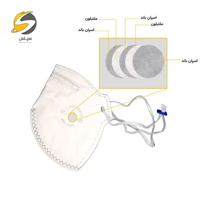 ماسک N95 پنج لایه سپاس مدل 8220