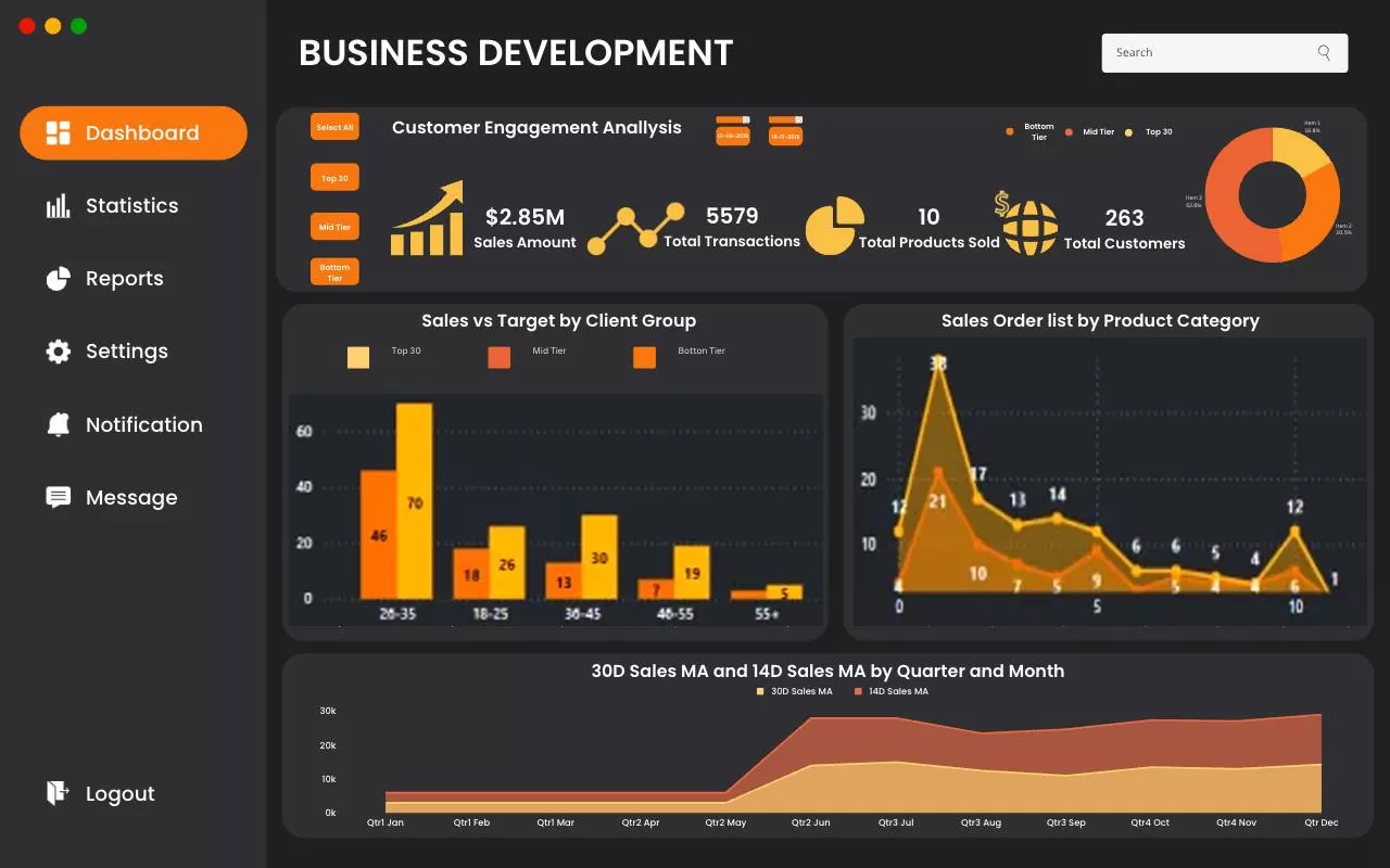 گزارشات تحلیلی OLAP 3 OLAP Reports power BI