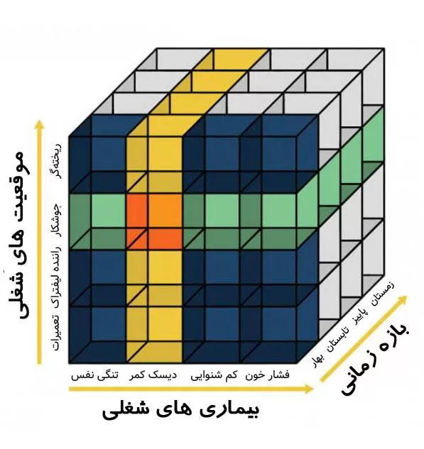 گزارشات تحلیلی OLAP 2 گزارشات تحلیلی OLAP