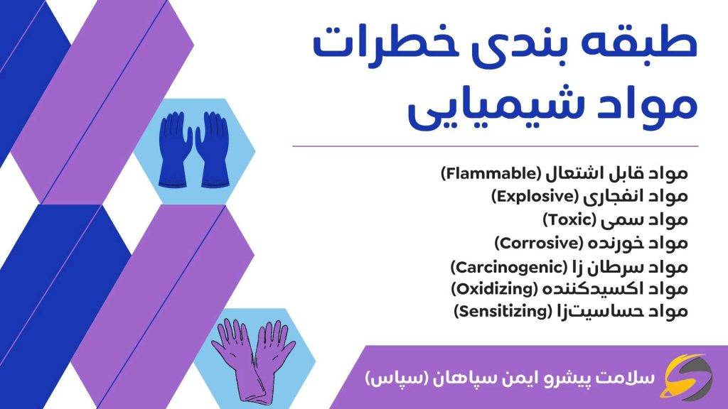 طبقه بندی خطرات مواد شیمیایی