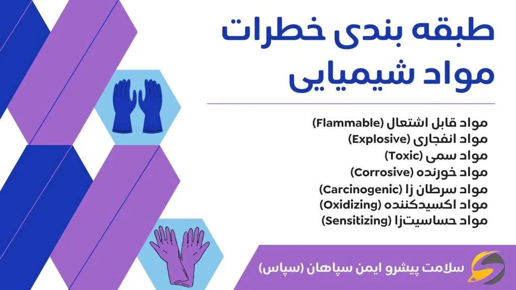 9 راهکار کلیدی انتخاب دستکش مناسب کار با مواد شیمیایی 14 طبقه بندی خطرات مواد شیمیایی