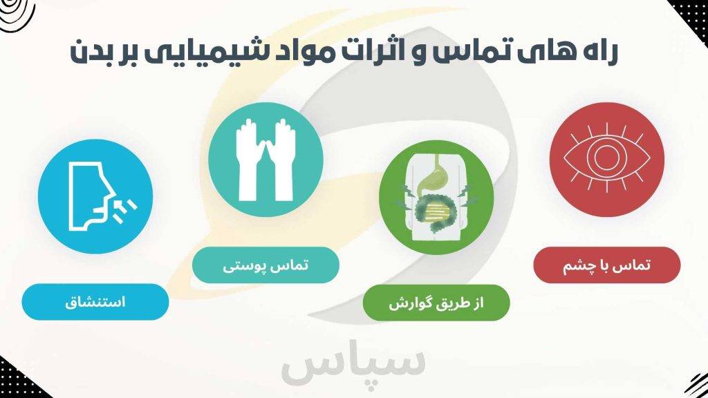 راه های تماس و اثرات مواد شیمیایی بر بدن