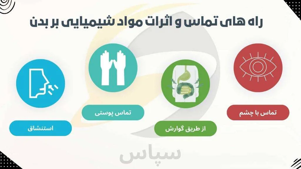 9 راهکار کلیدی انتخاب دستکش مناسب کار با مواد شیمیایی 15 راه های تماس و اثرات مواد شیمیایی بر بدن