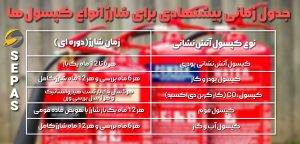زمان شارژ کپسول آتش نشانی؛ جدول زمانی شارژ انواع کپسول 3 جدول زمانی پیشنهادی برای شارژ انواع کپسولها