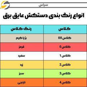 معرفی انواع کلاس دستکش عایق برق، بررسی رنگ بندی، استاندارد ها 3 انواع رنگ بندی دستکش عایق برق