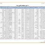 نرم افزار مدیریت پایانه بار 3